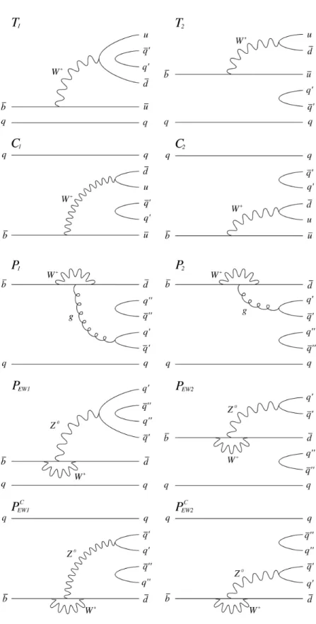 Figure 4.1 – Diagrammes contribuant à B → πππ.
