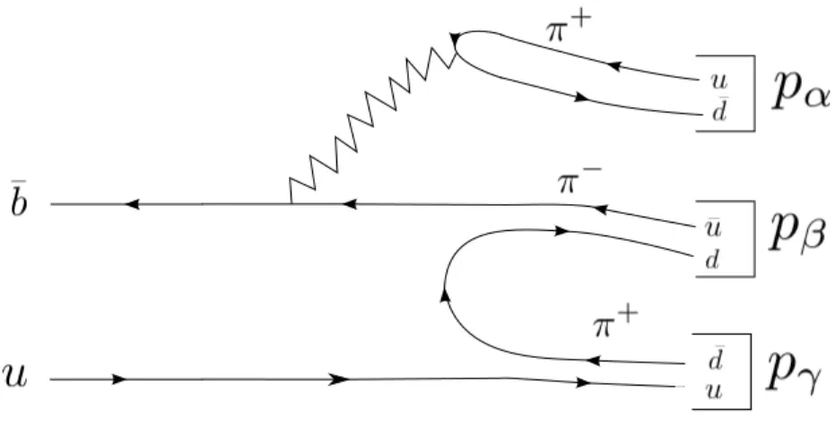 Figure II.4 – Le diagramme T 2 pour le mode B → π − π + π + .