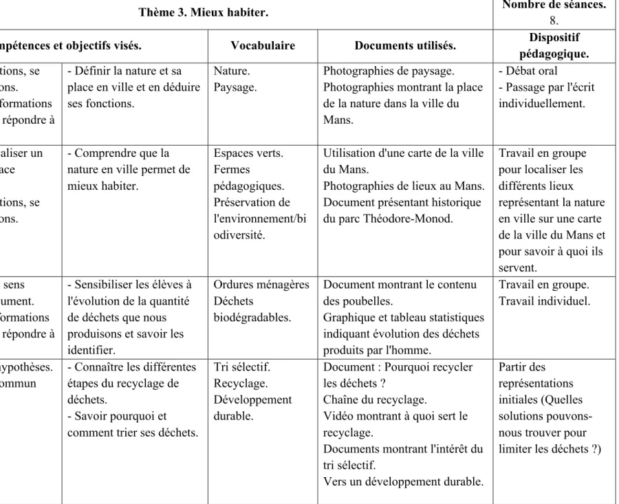 Graphique et tableau statistiques  indiquant évolution des déchets  produits par l'homme