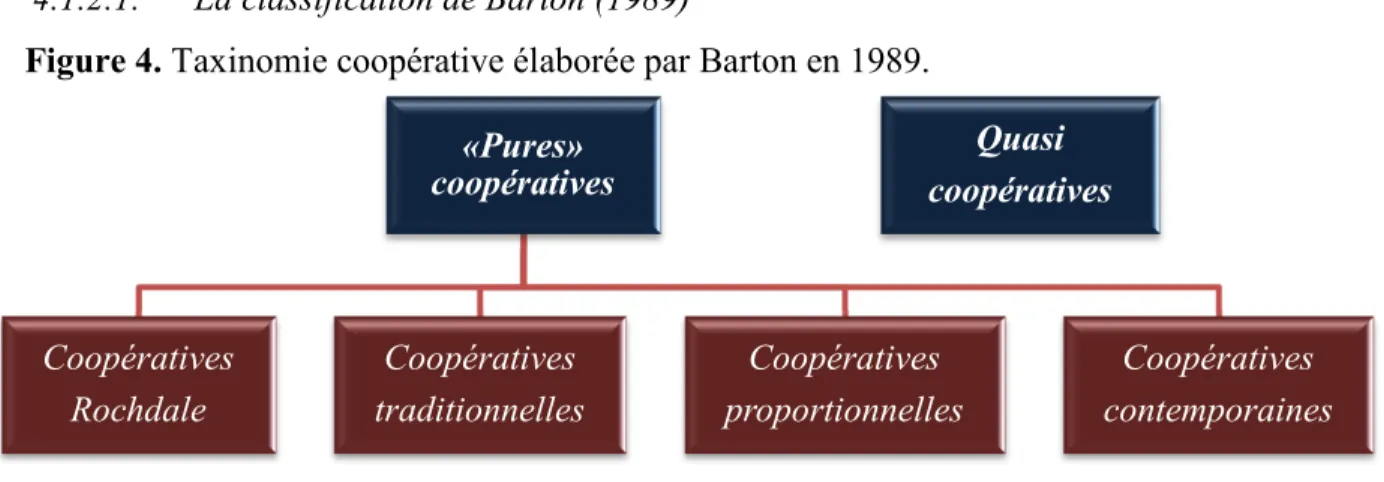 Figure 4. Taxinomie coopérative élaborée par Barton en 1989. 