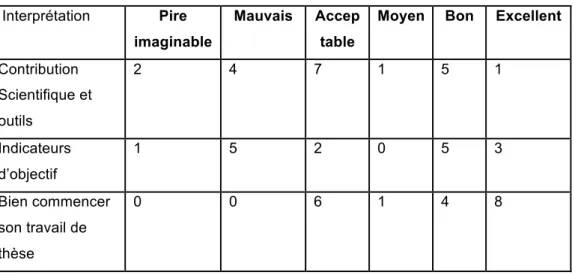 TABLEAU A REVOIR ... 