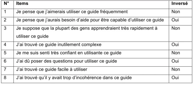 Table N : Echelle SUS de Brooke adapté 