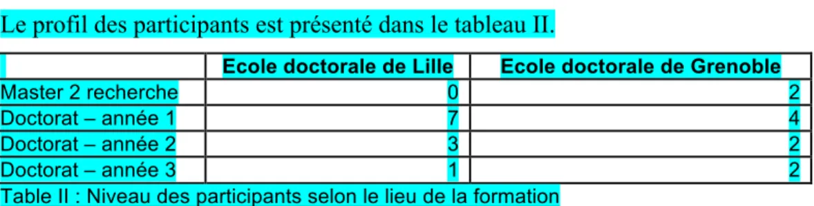 Table II : Niveau des participants selon le lieu de la formation