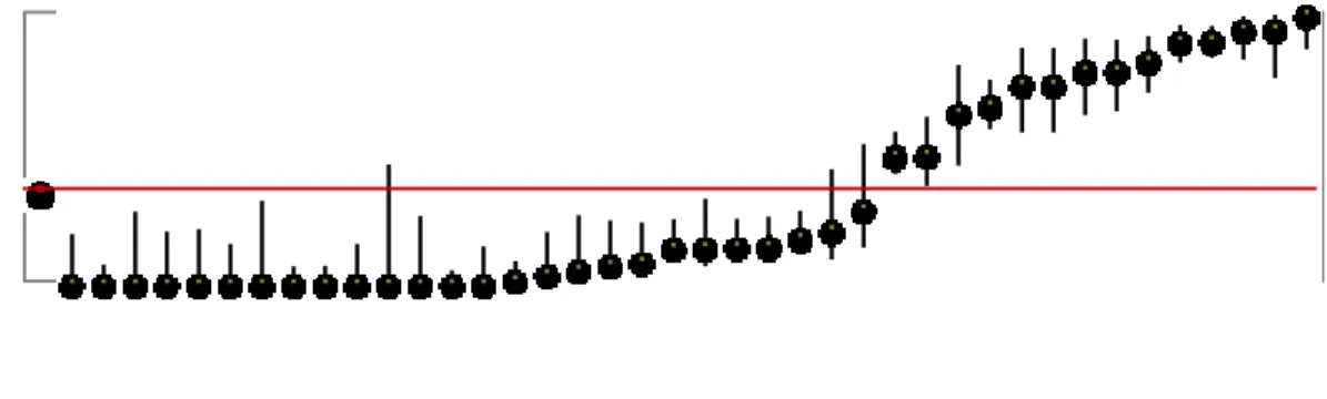 Figure 5. L'éducation à la personne /famille 