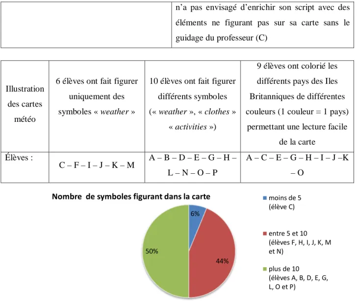 Illustration  des cartes 