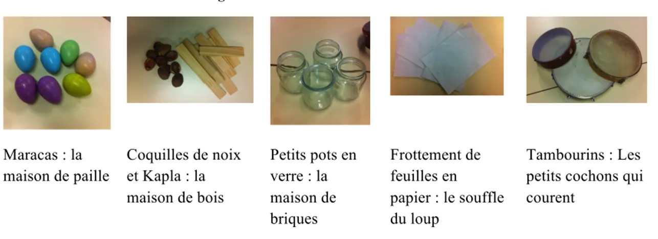 Figure 1 – Attribution des instruments 