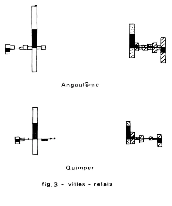 fig. 3  -  villes  -  relais 
