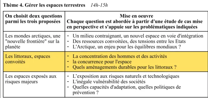 Figure 3. Extrait du programme d’Histoire-Géographie en classe de 2nde  Thème 4. Gérer les espaces terrestres    14h-15h 