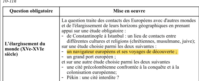 Figure 6. Extrait du programme d’Histoire-Géographie en classe de 2nde 