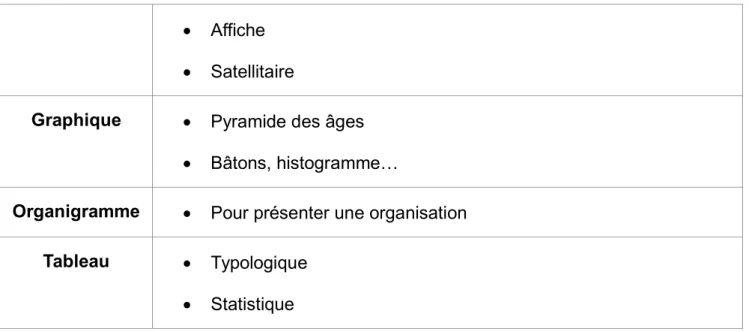 Graphique  •  Pyramide des âges 