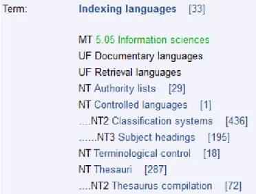 Figure 6. Structure hiérarchique du terme « indexing languages » du Thésaurus de l’UNESCO 
