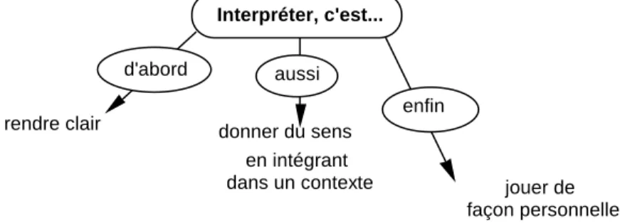 Tab. 1  Tâches impliquées dans une approche statistique  