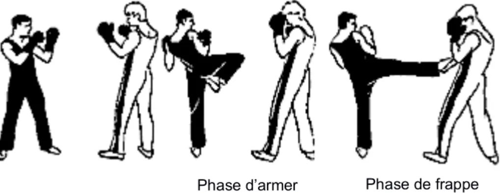 Figure 1 : Réalisation d’un fouetté jambe arrière en deux phases, la première phase est la phase  d’armer où la jambe est groupée sous la fesse et la deuxième phase est la phase de frappe où le  pied vient toucher la cible sur l’adversaire