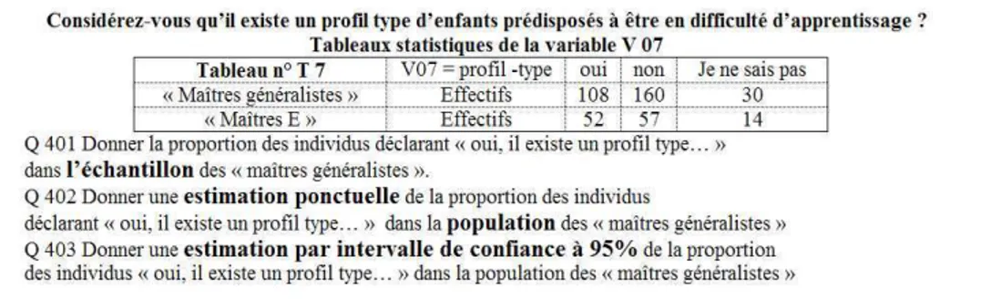 Tableau 1 : Situation problème de statistique  