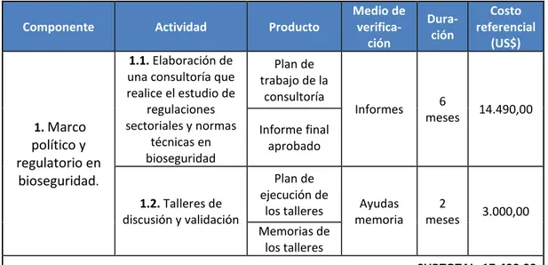 Tabla 2. Actividades del Componente 2: Generación de información técnica. 