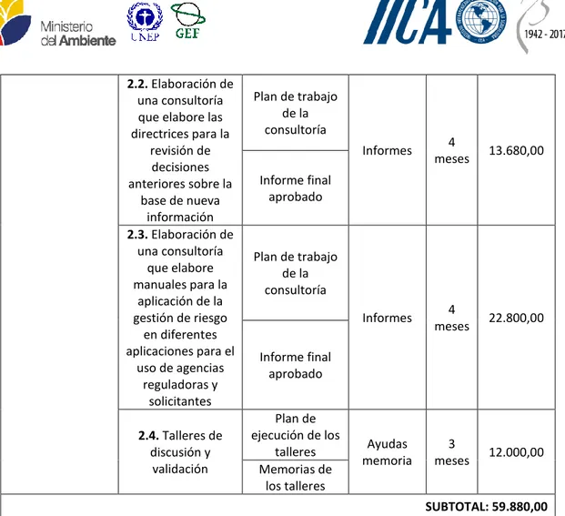 Tabla 3. Actividades del Componente 3: Fortalecimiento de Capacidades. 