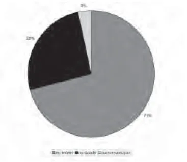 Gráfico 12. Local de residência dos agricultores familiares entrevistados Fonte: os autores, com base em dados da pesquisa (2008; 2009) .