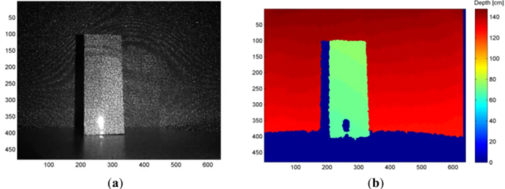 Figure 2.12 – Kinect version 1 : (a) motif infrarouge projeté sur la scène et (b) carte de profondeur obtenue [53].