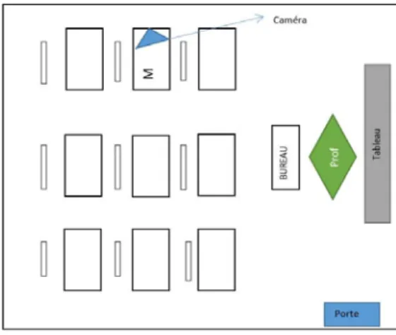 Figure 5 : disposition classe UPE2A   Figure 6 : disposition classe ordinaire