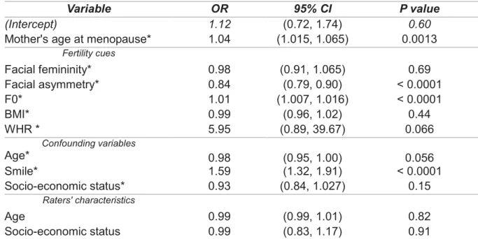 Table  1. Effects  of  the  different  variables  on  the  probability  to  be  chosen  during  the  test  of 372 
