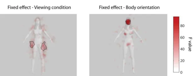 Figure S1.  ANOVA result on LMM (Eq. 1). Left panel: F-value map of the viewing condition factor