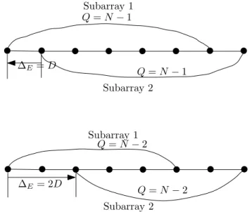 Figure 3.7: Two possible subarrays from an eight-element linear antenna array usable with ESPRIT.