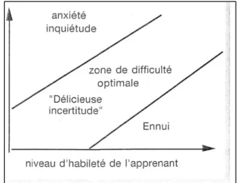 Figure 1 : extrait du tome 1 du guide de l’enseignant. p 64 
