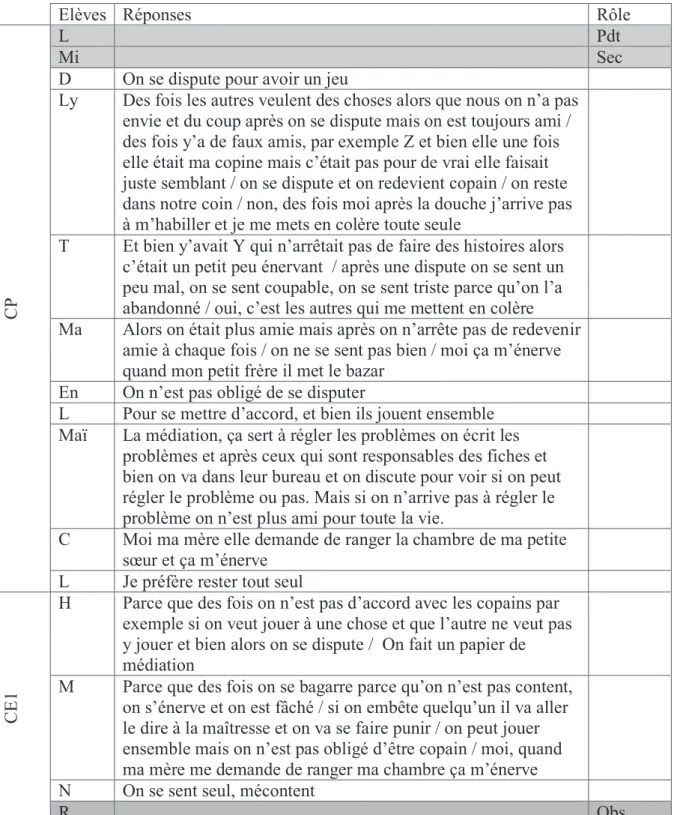 Tableau 3 : Recueil des paroles des élèves lors du débat N° 3 