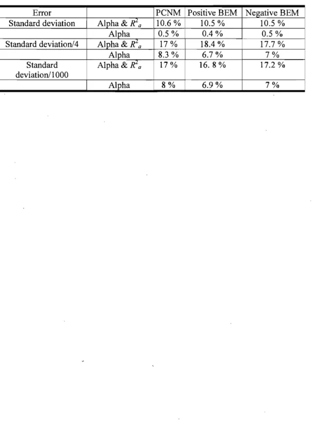 Table  1:  Percentage of time when aH the variables used to create the response variable, and  only those,  were chosen by the forward selection procedure