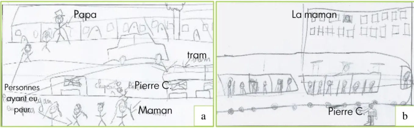 Figure 4 : Exemples de schémas réalisés par deux élèves