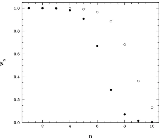 Figure 2.3 – Total occupation probability w n for the bound states of hydrogen with principal quantum number n for T = 10, 000 K, log N e = 17 (filled circles) and T = 20, 000 K, log N e = 16 (open circles).