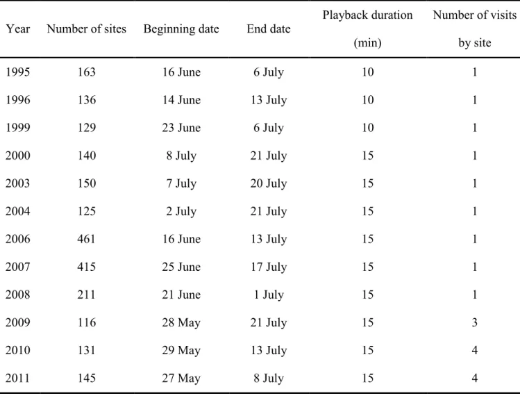 Table 8. Sampling conditions during the 12 studied years. 