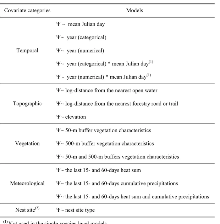 Table  9.  Models  considered  for  each  level  of  analysis  to  analyze  potential  influence  of  covariates on parental status ()