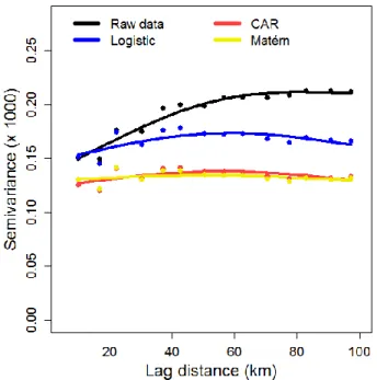 Figure 1.2. Spatial variograms of (i) the raw data; (ii) residuals of the nonspatial logistic  model; (iii) residuals of the hierarchical conditional autoregressive (CAR) model; and (iv)  residuals of the spatial model with a Matérn correlation function