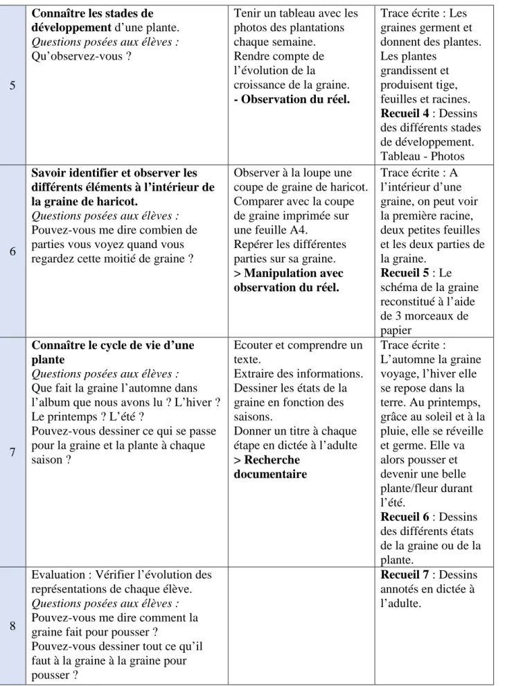 Tableau - Photos 