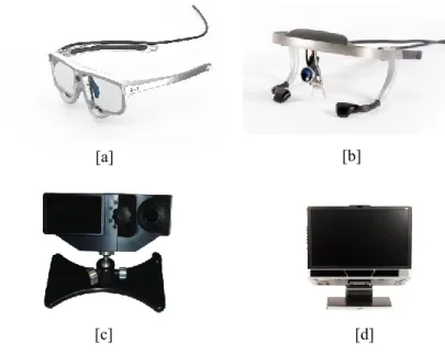 Figure 3.5 Exemples de traceurs de regard: [a] SMI glasses [b] Dikablis glasses [c] EyeLink- EyeLink-1000[d] Tobii Tx-300