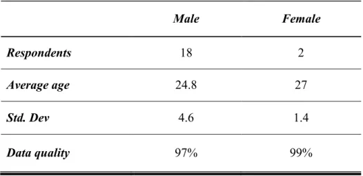 Table 4.1 shows the age distribution of the participants as well as the gaze data quality  based on the calibration results