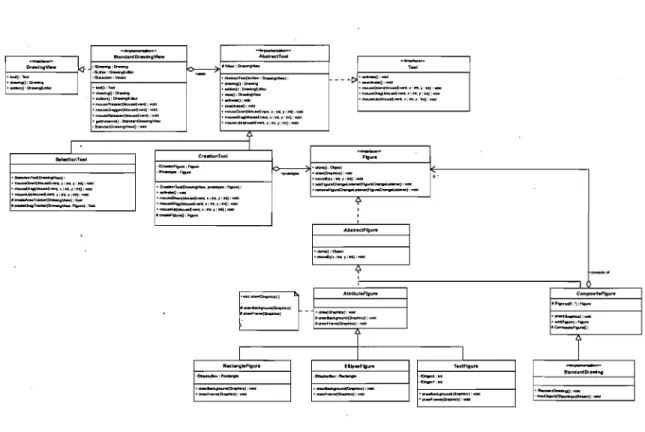 FIG.  3.1  - JHotDraw diagramme de  15  classes  utilisé  pour l'expérience 