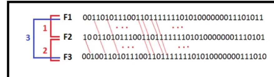 Figure 3.5 – Proﬁles for change periods of length n = 10 showing the changes committed in two diﬀerent ﬁles.