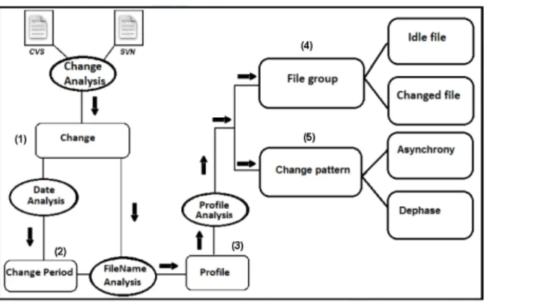 Figure 3.10 – Analysis-process.