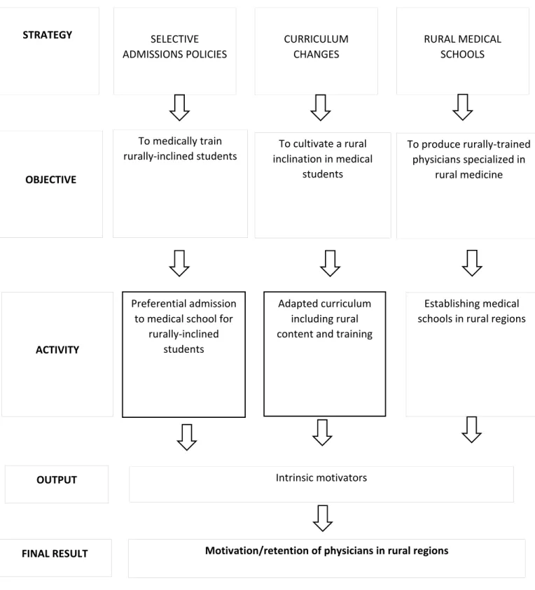 Figure 6: Logic model for educational interventions 