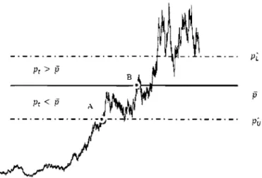 Figure 2.  Priee of the finnl good  ulldeq:ojug  th(~  GBM. 