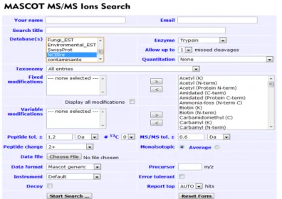 Figure 1.16: The Mascot server page for peptide MS/MS database searching  (www.matrixscience.com)