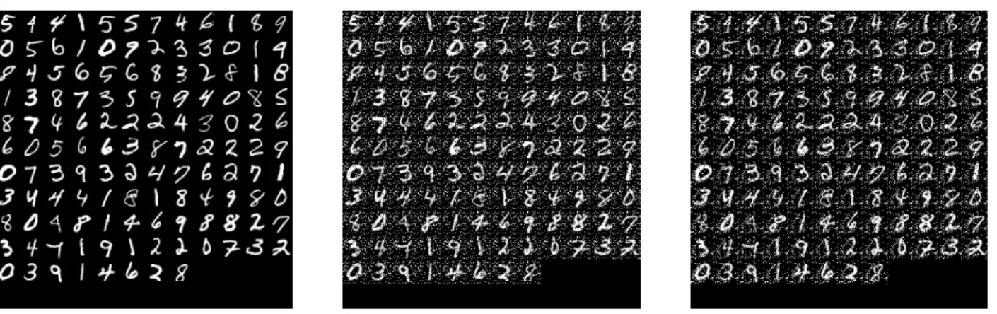 Figure 4.1. (Left) Original MNIST samples, (Middle &amp; Right) show the same samples modified by the noisy mask with 10% noise