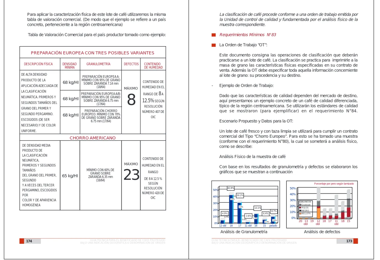 Tabla de Valoración Comercial para el país productor tomado como ejemplo: