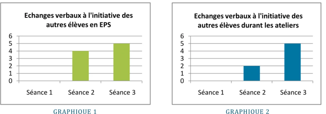 GRAPHIQUE 1  GRAPHIQUE 2 