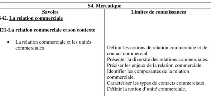 Tableau 8  :  extrait  du  référentiel  de  BTS  management  des  unités  commerciales  (Arrêté  du  30  juillet  2003  portant  définition  et  fixant  les  conditions  de  délivrance  du  BTS 