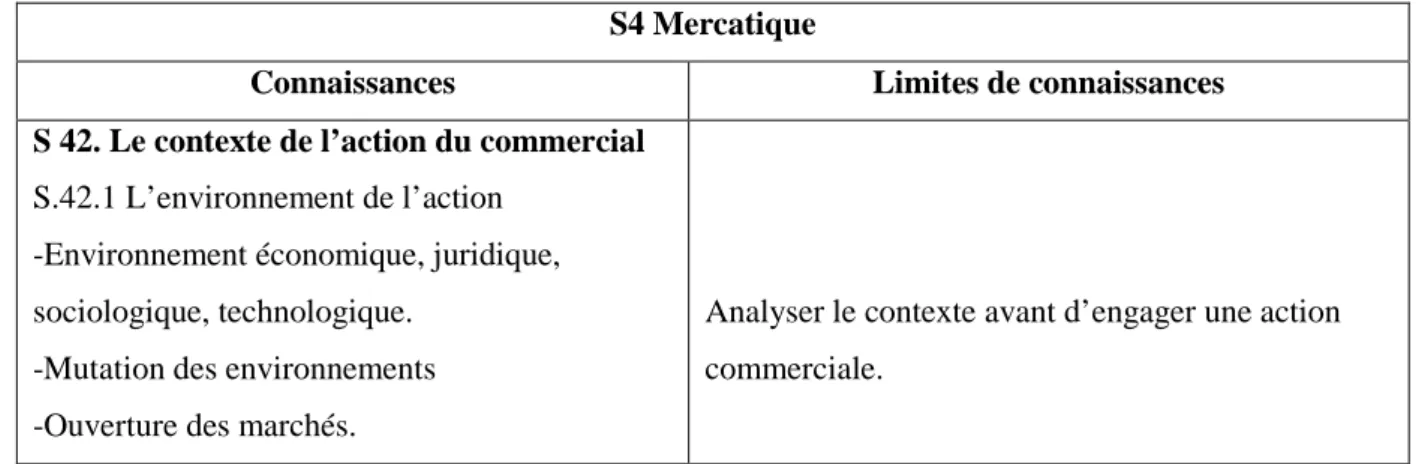 Tableau 10  :  extrait  du  référentiel  du  BTS  négociation  et  relation-client  (Arrêté  du  29  juillet 2003 portant définition et fixant les conditions de délivrance du  BTS  « négociation et  relation client) 