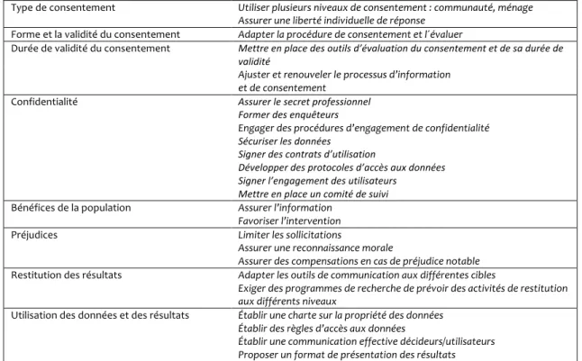 Tableau 5. Propositions pour mieux répondre aux besoins éthiques 