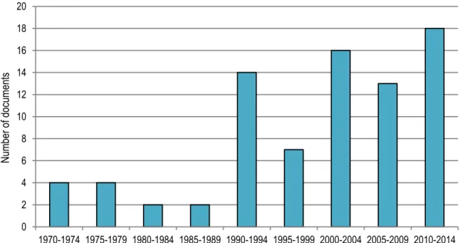 Figure 1.2. Evolution of the number of documents published on acknowledgments, 1970-2014 